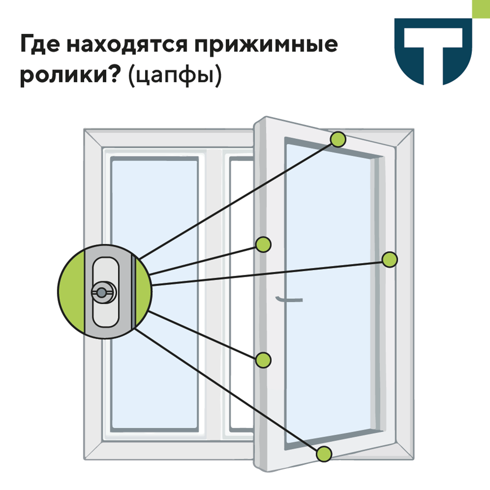 режим окон 1