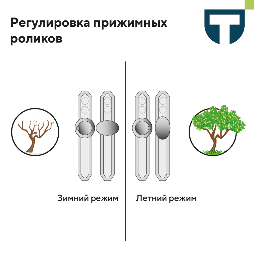 режим окон 2